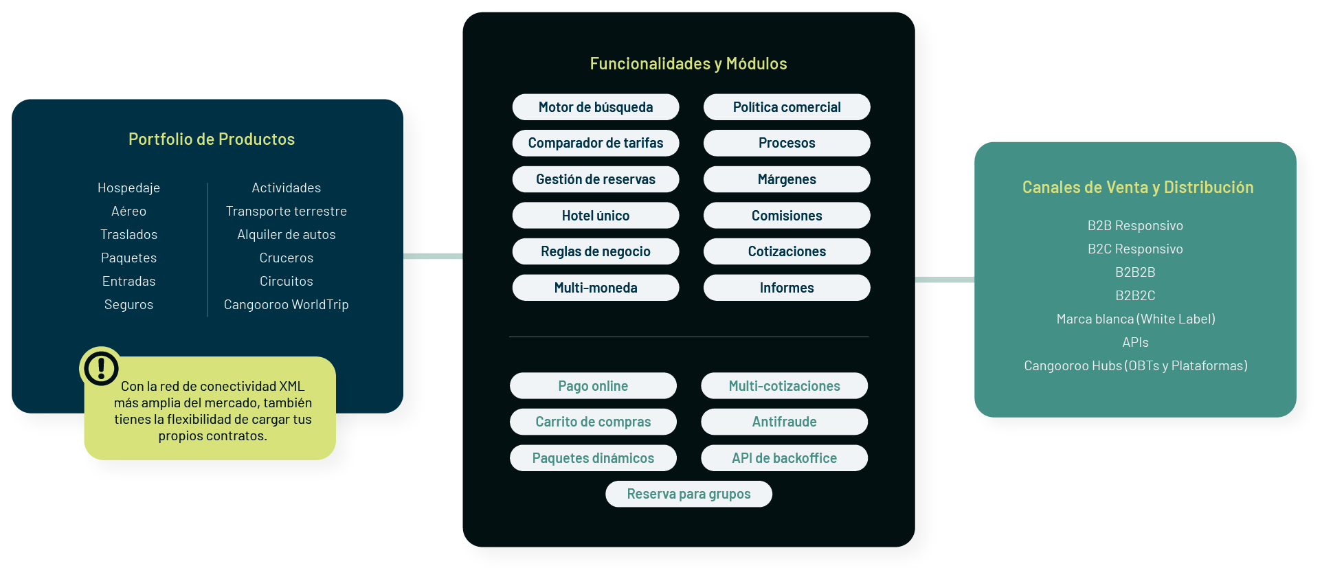 CAN_fluxogramas_250723-horizontal-ES
