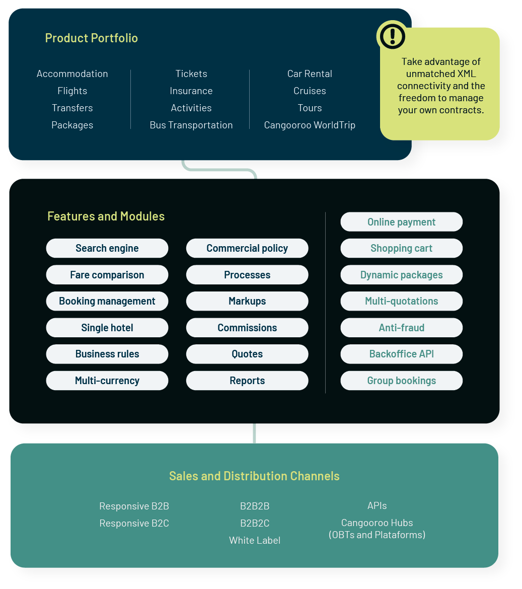 CAN_fluxogramas_250723-vertical-EN